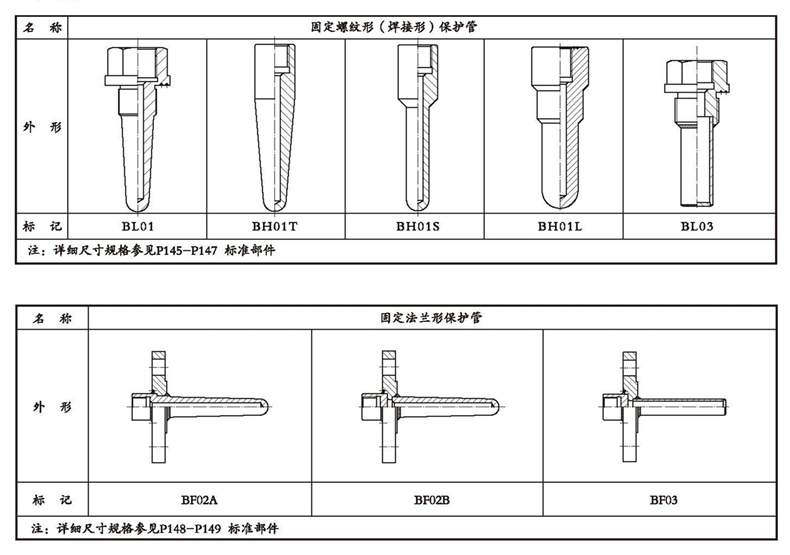 WSSX工业双金属温度计（一体化型螺纹式）_http://www.hightowncompound.com_双金属温度计_第4张