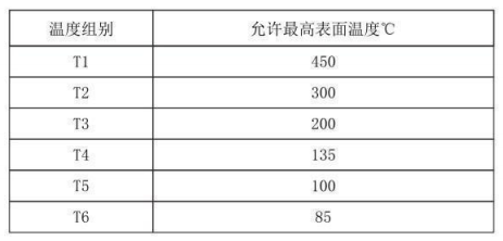 隔爆型热电偶、热电阻_http://www.hightowncompound.com_专用温度传感器_第4张