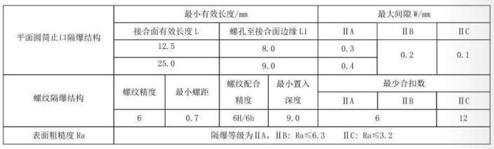 隔爆型热电偶、热电阻_http://www.hightowncompound.com_专用温度传感器_第5张