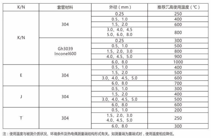 铠装热电偶/热电阻_http://www.hightowncompound.com_通用温度传感器_第2张