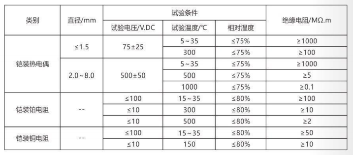 铠装热电偶/热电阻_http://www.hightowncompound.com_通用温度传感器_第4张