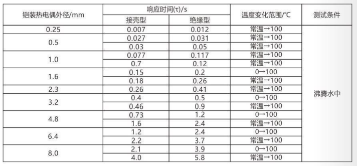 铠装热电偶/热电阻_http://www.hightowncompound.com_通用温度传感器_第5张