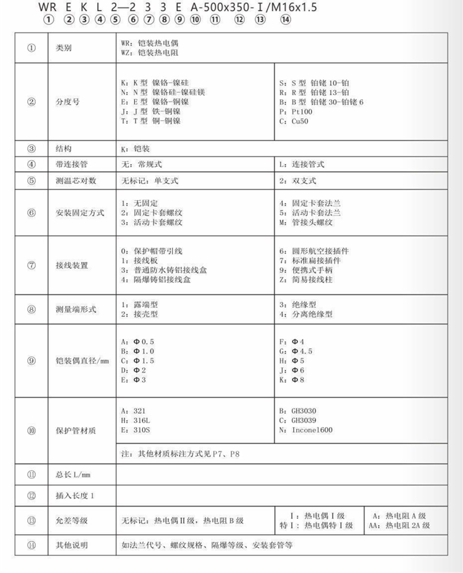 铠装热电偶/热电阻_http://www.hightowncompound.com_通用温度传感器_第7张